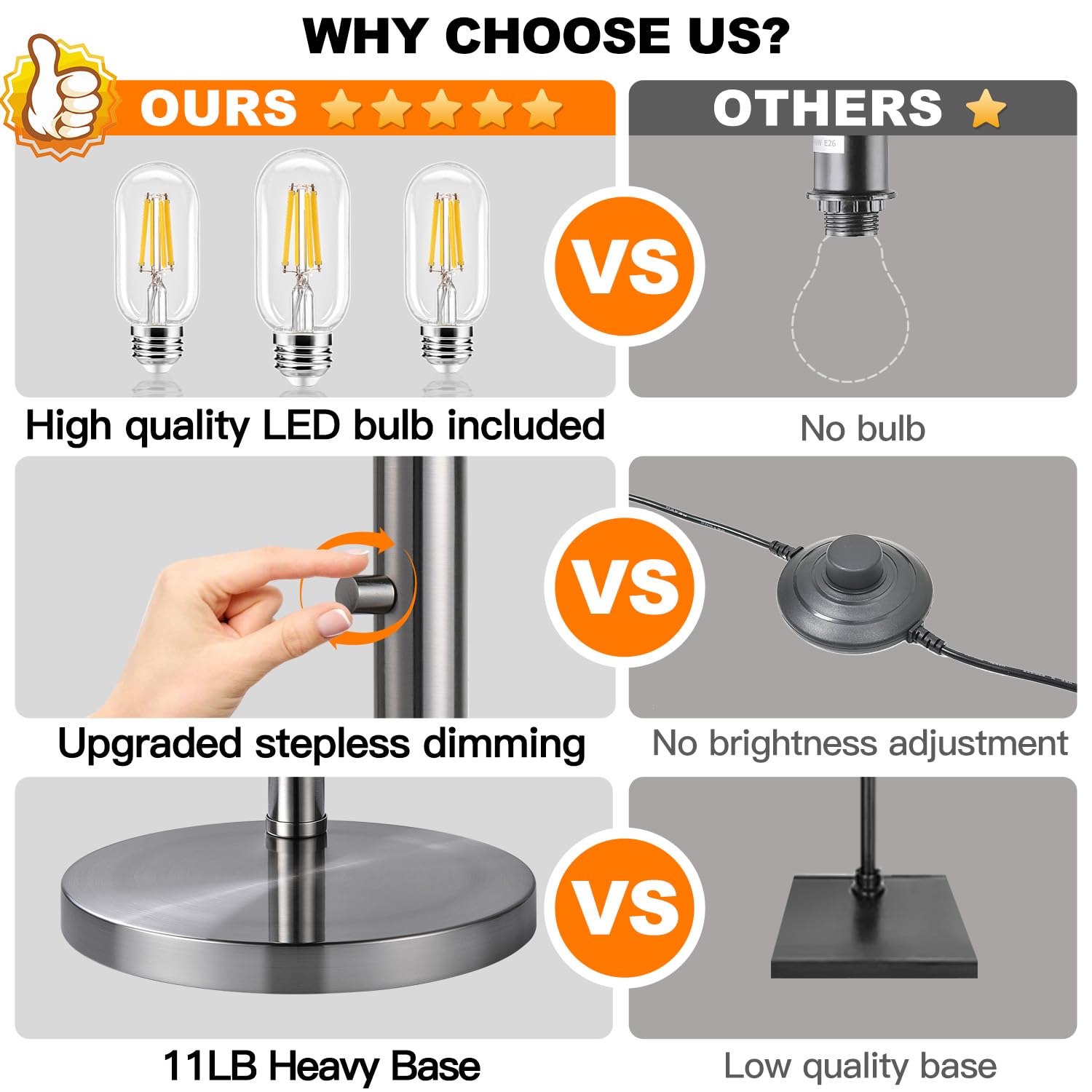 Dimmable Floor Lamp, 3 Lights Black Arc Floor Lamps for Living Room, Modern Tall Standing Tree Lamp with Linen Shade & Heavy Base, Large Floor Lamp for Bedroom Office, 3x1000 LM LED Bulbs Included